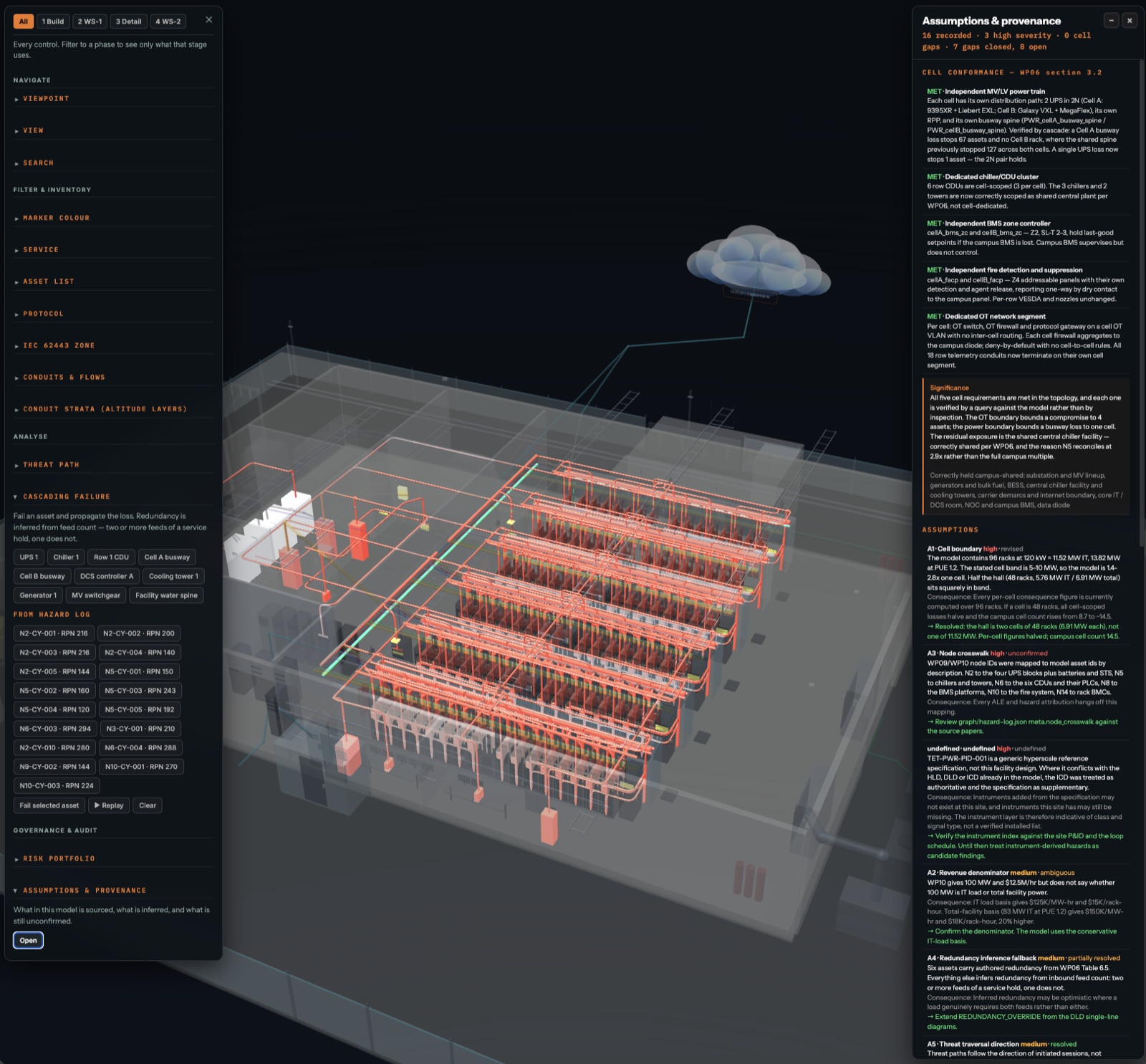 A cascading failure in the campus explorer: rack rows shown in red, with the assumptions and provenance panel open on the right.